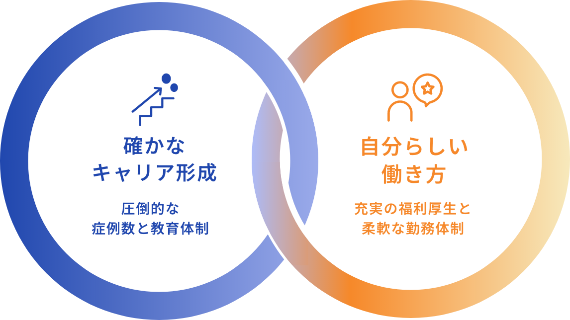 確かなキャリア形成、自分らしい働き方